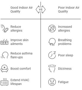 indoor air